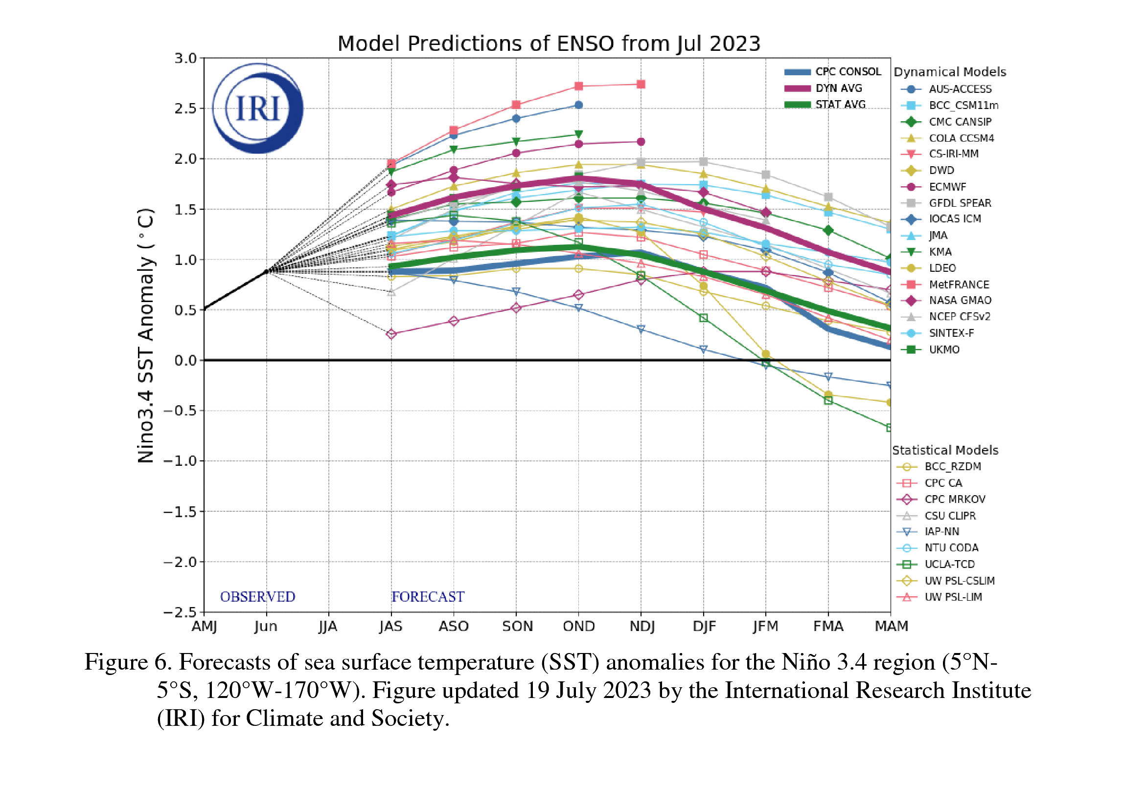 previsione-el-nino-autunno-2023