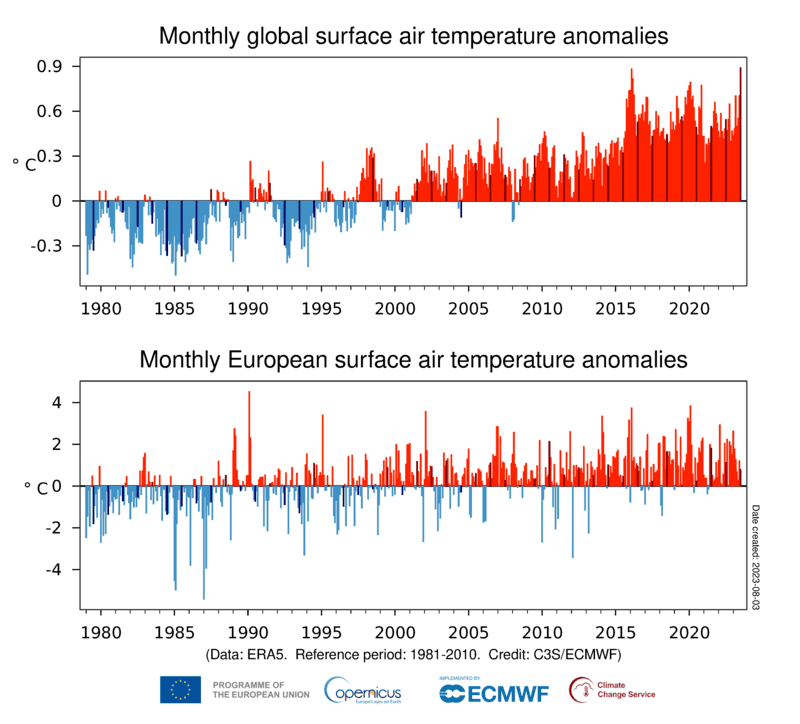 ts_1month_anomaly_Global_ERA5_2t_202307_1981-2010_v01.1