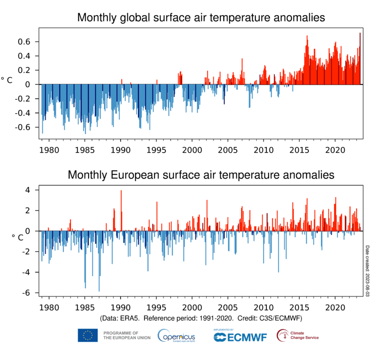 ts_1month_anomaly_Global_ERA5_2t_202307_1991-2020_v01.1