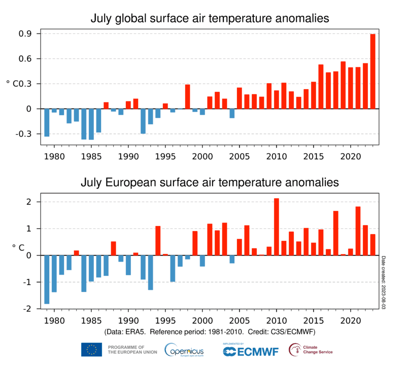 ts_July_anomaly_Global_ERA5_2t_202307_1981-2010_v01.1