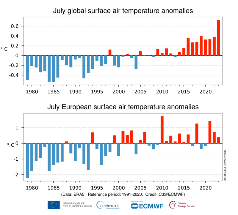 ts_July_anomaly_Global_ERA5_2t_202307_1991-2020_v01.1